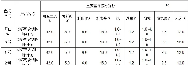 白对虾饲料攻略在手，提升成活率不用愁！