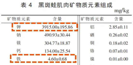 探讨黑斑蛙人工养殖的前世今生及未来，从了解它的自然生态习性和生理结构特点开始