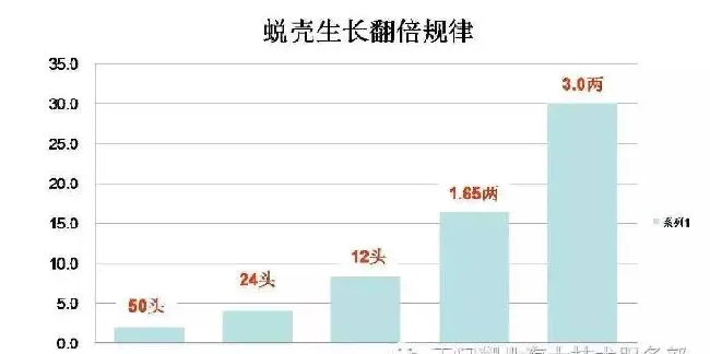 河蟹最后一道壳，养殖户如何做才能破＂三两关＂！