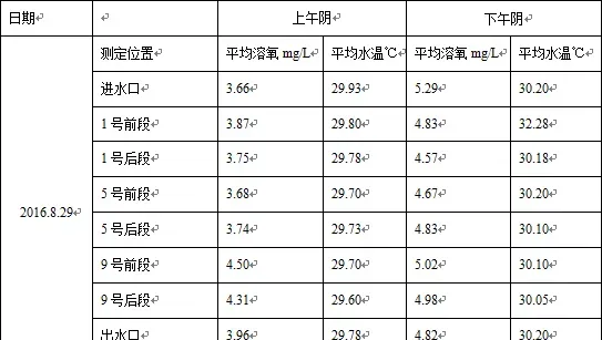 尝试微流水池养殖死鱼不断，要成功需注意什么？