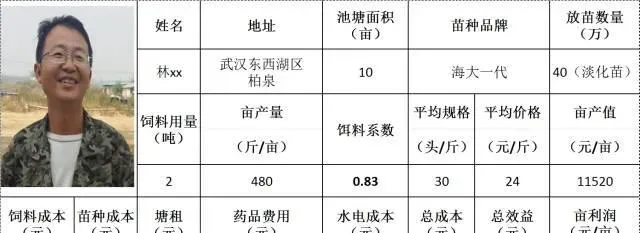 海大模式：湖南湖北地区兴起南美白对虾养殖