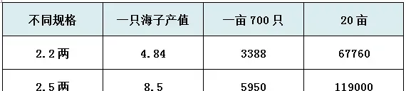 河蟹最后一道壳，养殖户如何做才能破＂三两关＂！