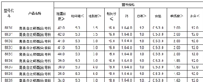 白对虾饲料攻略在手，提升成活率不用愁！