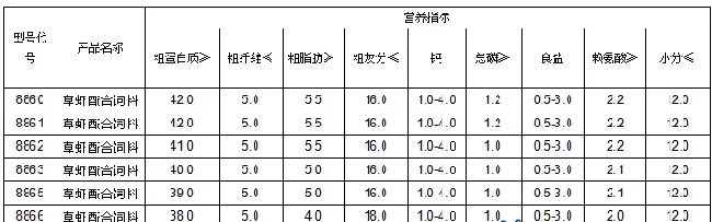 白对虾饲料攻略在手，提升成活率不用愁！