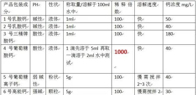 小龙虾的“钙识”神通是如何练成的，你知道吗？