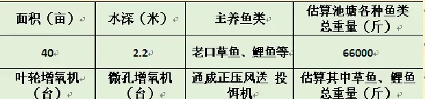 一起案例的思考：鱼病防治不仅仅是要消毒和杀虫！