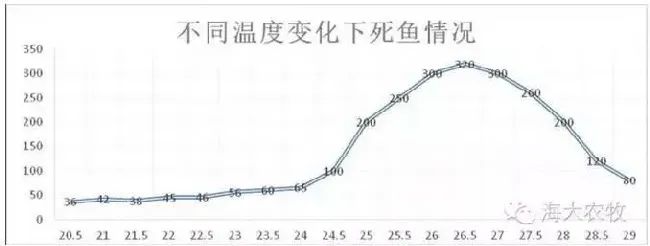 鲫鱼鳃出血病知多少，决定鱼值多少