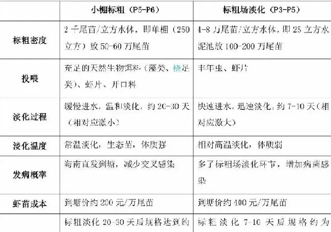 【小棚虾专题】如东小棚养虾赚钱新招