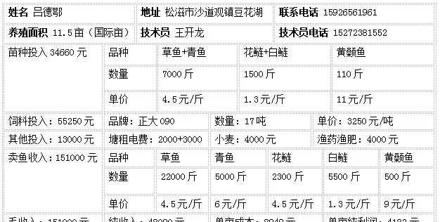 养鱼者述：如何养殖四大家鱼才能高效益？