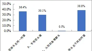 棘手！鲫鱼鳃出血即将暴发，这里有份鳃出血防控标准！