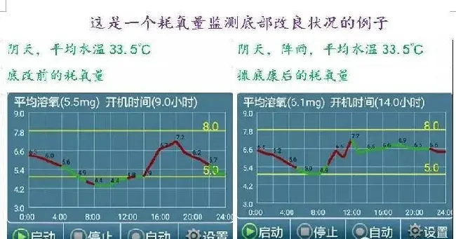 池塘日积月累的有机物，有哪些降解的方法？