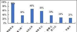 棘手！鲫鱼鳃出血即将暴发，这里有份鳃出血防控标准！