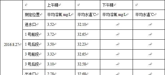 尝试微流水池养殖死鱼不断，要成功需注意什么？