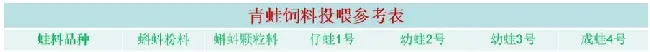 探讨黑斑蛙人工养殖的前世今生及未来，从了解它的自然生态习性和生理结构特点开始