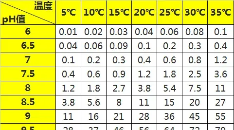 今天谈谈养殖水体中的氨氮