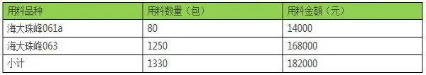 全沉水料养草鱼也能早卖鱼，海大珠峰063包产38斤
