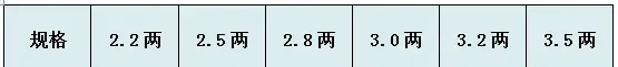 河蟹最后一道壳，养殖户如何做才能破＂三两关＂！