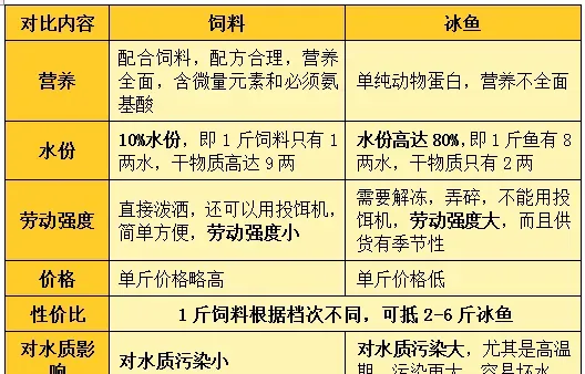 河蟹最后一道壳，养殖户如何做才能破＂三两关＂！