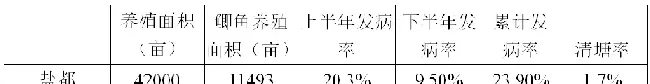 棘手！鲫鱼鳃出血即将暴发，这里有份鳃出血防控标准！