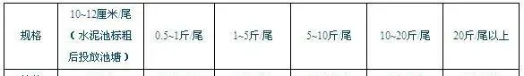 软颗粒料在石斑鱼池塘养殖中的应用技术
