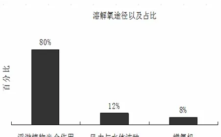 这个水质指标管不好，养殖可能全军覆没！