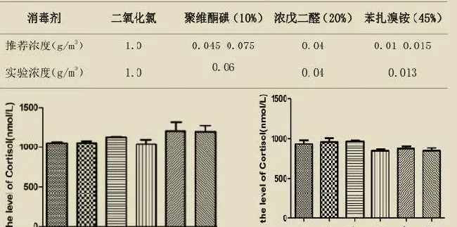 鲫鱼鳃出血病知多少，决定鱼值多少