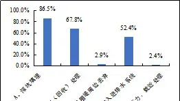 棘手！鲫鱼鳃出血即将暴发，这里有份鳃出血防控标准！