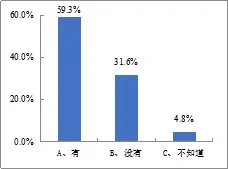 棘手！鲫鱼鳃出血即将暴发，这里有份鳃出血防控标准！