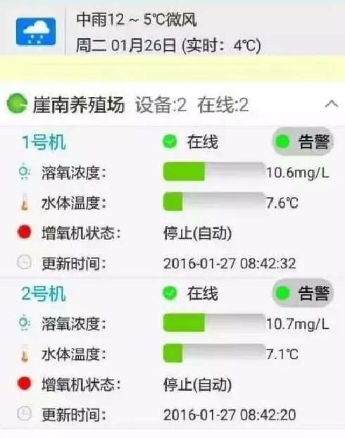 寒潮过后水产养殖户如何做好病害防治工作