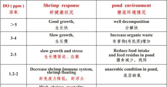 池塘水体中溶解氧，你真的弄懂了吗？