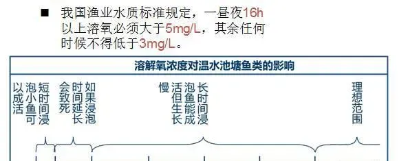 池塘水体中溶解氧，你真的弄懂了吗？