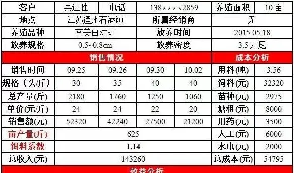 外塘养殖南美白对虾同样成功赚大钱的秘诀是什么