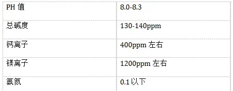 南美白对虾温棚养殖流程--白鹤智能系统