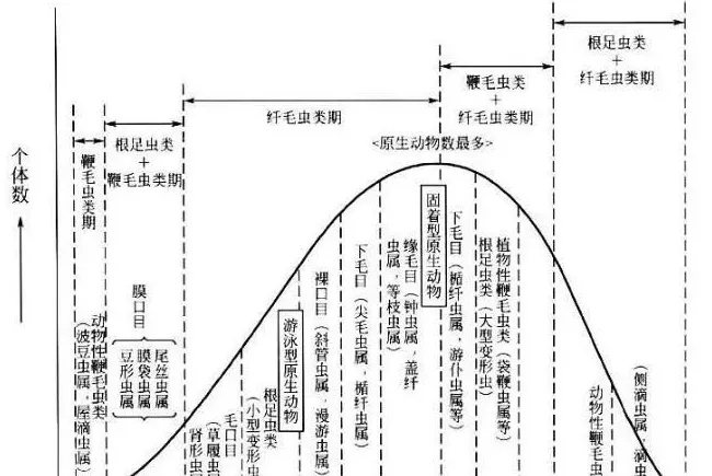 几张图让你看懂水质与发病关系