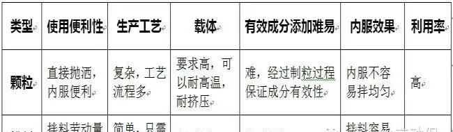 市面上销售的鱼类肝胆保健内服产品解析