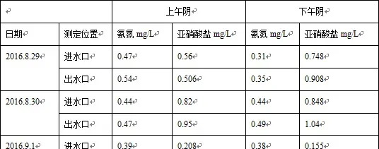 尝试微流水池养殖死鱼不断，要成功需注意什么？