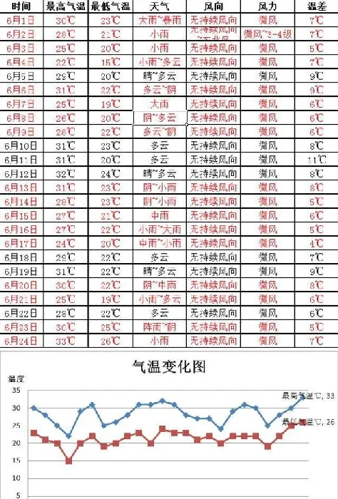 阴雨天有些水产养殖户为什么能保持较高投喂量