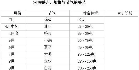 河蟹养殖细节管理和关键控制技术（四）