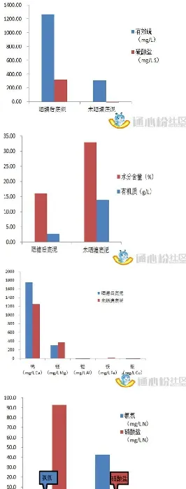 干塘晒塘60天，养殖户就能向有害底泥说NO了