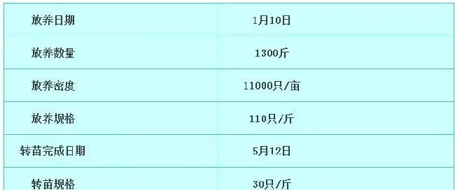 好饲料对大闸蟹养殖户来说真的是免费的