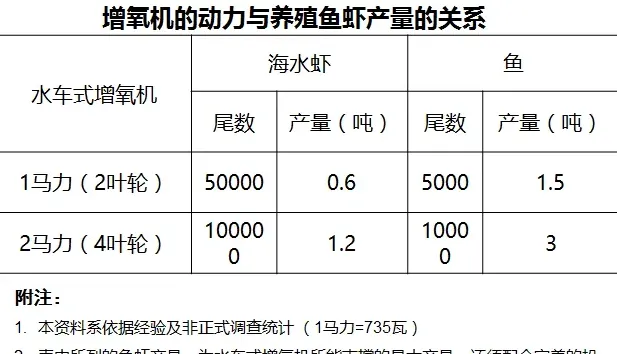 池塘水体中溶解氧，你真的弄懂了吗？