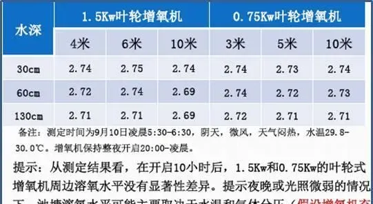池塘水体中溶解氧，你真的弄懂了吗？
