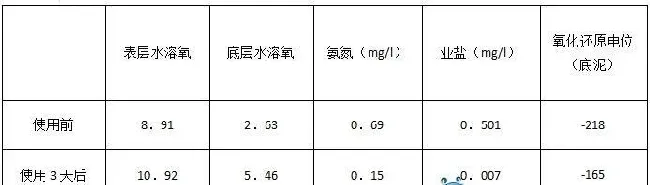 干塘晒塘60天，养殖户就能向有害底泥说NO了