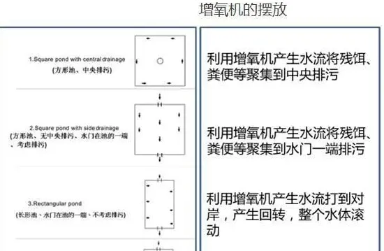 池塘水体中溶解氧，你真的弄懂了吗？