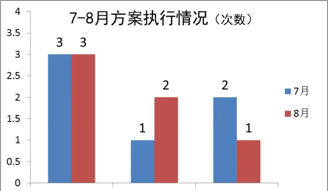 渔富保8106#长速快系数低 成养鱼户致富好帮手