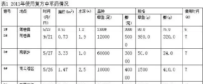 复方中草药治疗鱼类小瓜虫病的效果研究