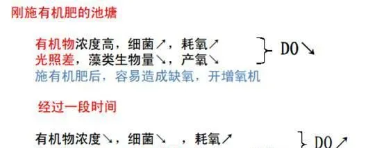 池塘水体中溶解氧，你真的弄懂了吗？