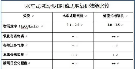 池塘水体中溶解氧，你真的弄懂了吗？