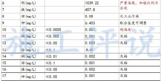 老嚷着要解毒解毒，你真懂“解毒”吗？