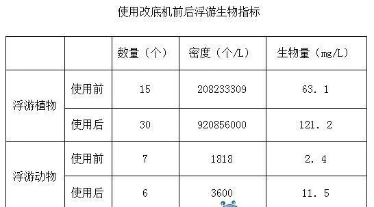 干塘晒塘60天，养殖户就能向有害底泥说NO了